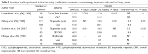 Click on image to zoom Table 1