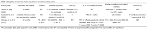 Click on image to zoom Table 2