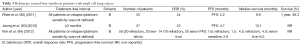 Click on image to zoom Table 3