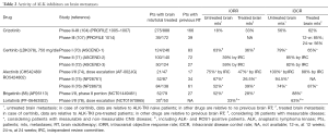 Click on image to zoom Table 2