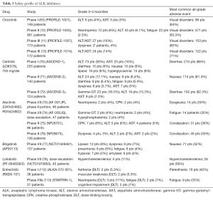 Click on image to zoom Table 3