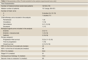 Table 1