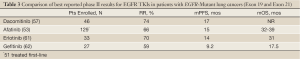 Click on image to zoom Table 3
