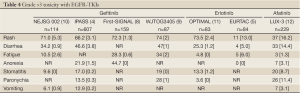 Table 4