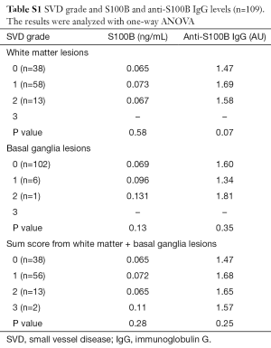 Click on image to zoom Table S1
