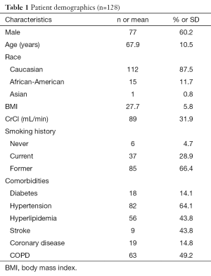 Click on image to zoom Table 1
