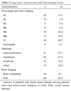 Click on image to zoom Table 2