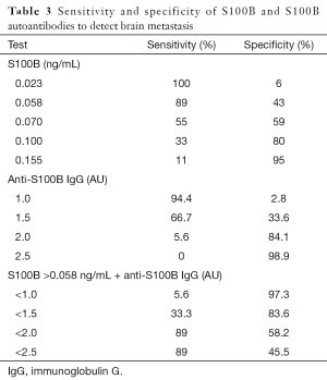 Click on image to zoom Table 3