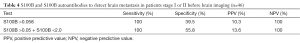 Click on image to zoom Table 4
