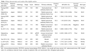 Click on image to zoom Table 1