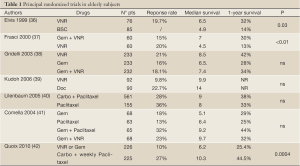 Table 1