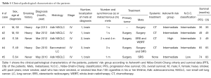 Click on image to zoom Table 1