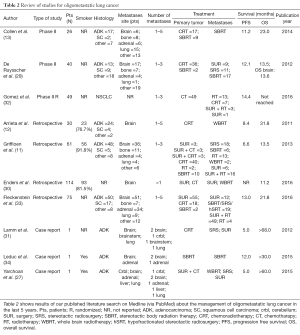 Table 2