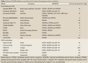 Click on image to zoom Table 1