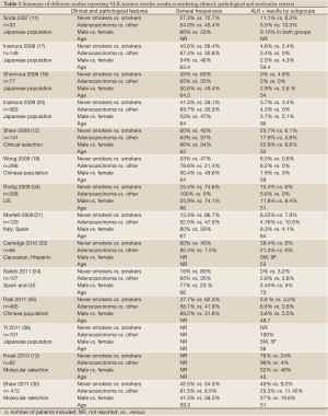 Table 1