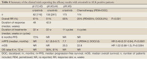 Table 4