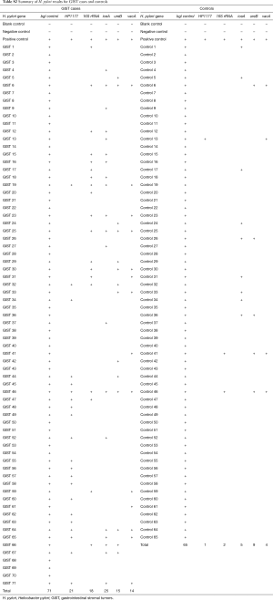 Click on image to zoom Table S2