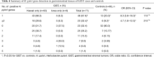 Click on image to zoom Table 4