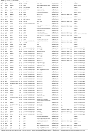 Click on image to zoom Table S1