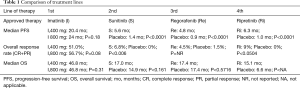 Click on image to zoom Table 1