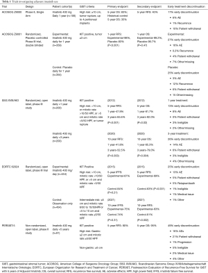 Click on image to zoom Table 1