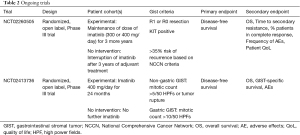 Click on image to zoom Table 2