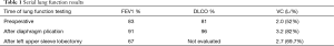 Click on image to zoom Table 1