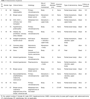 Table 1