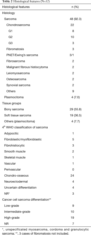 Table 2