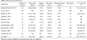 Table 3