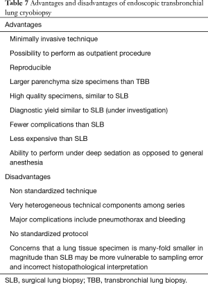 Click on image to zoom Table 7