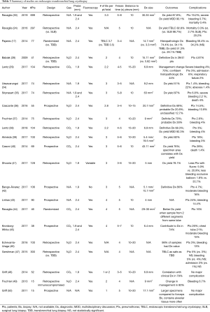 Click on image to zoom Table 3