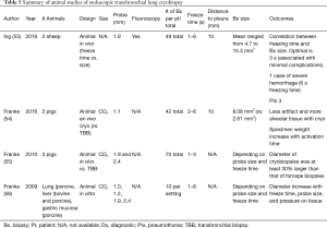 Click on image to zoom Table 5