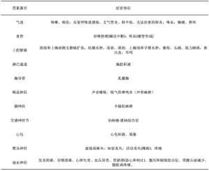 Click on image to zoom 表1