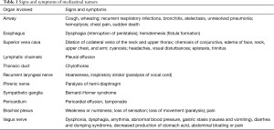 Click on image to zoom Table 1