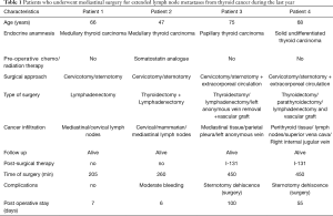 Click on image to zoom Table 1