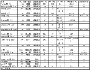 Click on image to zoom 表1