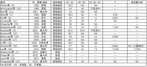 Click on image to zoom 表2