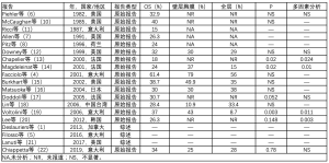 Click on image to zoom 表3