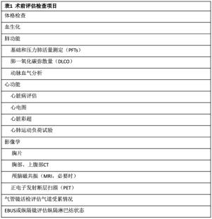Click on image to zoom 表1