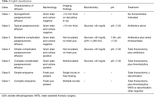 Click on image to zoom Table 2