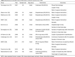 Click on image to zoom Table 4