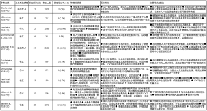Click on image to zoom 表2