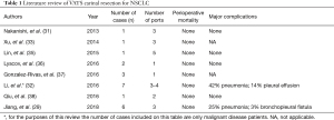 Click on image to zoom Table 1