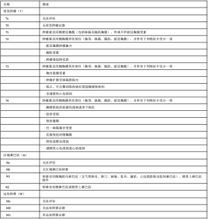 Click on image to zoom 表1