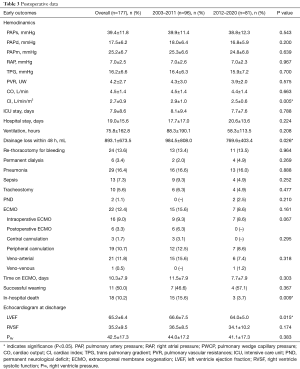 Click on image to zoom Table 3