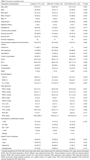 Click on image to zoom Table 1