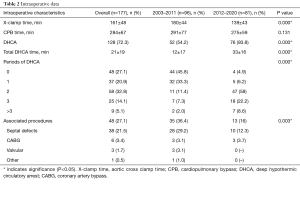 Click on image to zoom Table 2