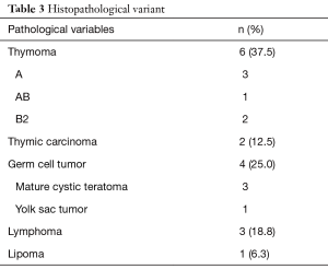 Click on image to zoom Table 3