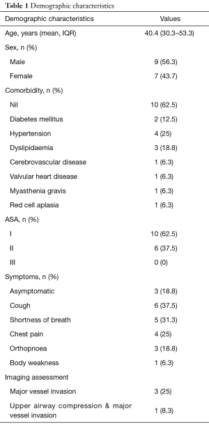 Click on image to zoom Table 1